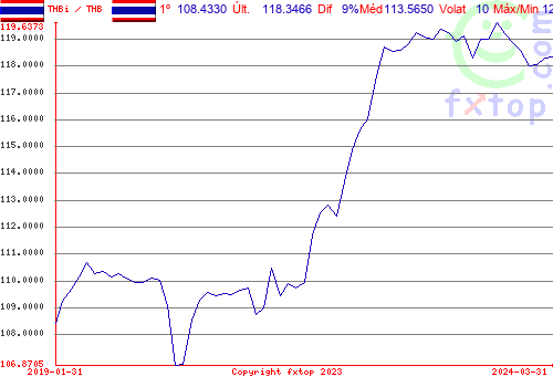 Clique para ampliar o gráfico