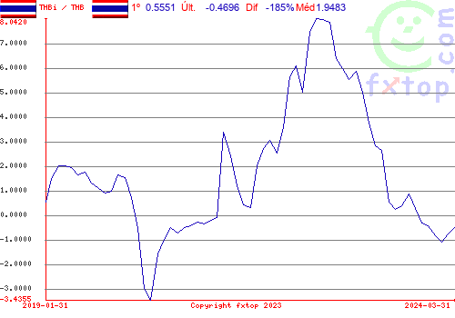 Clique para ampliar o gráfico