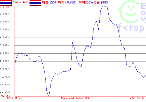 그래픽을 확대하려면 클릭하세요