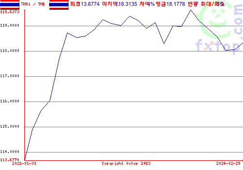 그래픽을 확대하려면 클릭하세요