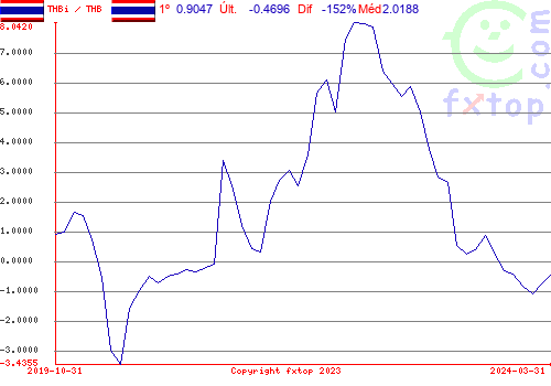 Clique para ampliar o gráfico