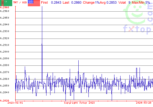 historical graph, click to enlarge