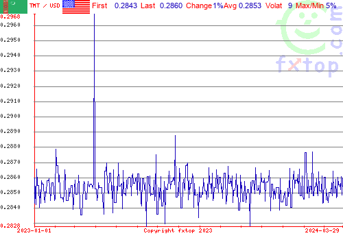 historical graph, click to enlarge