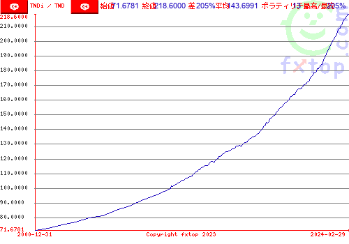 クリックすると、グラフを拡大表示できます。