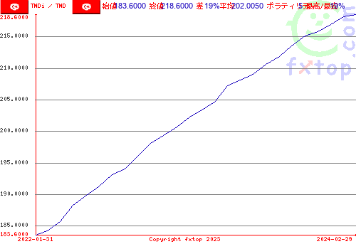 クリックすると、グラフを拡大表示できます。