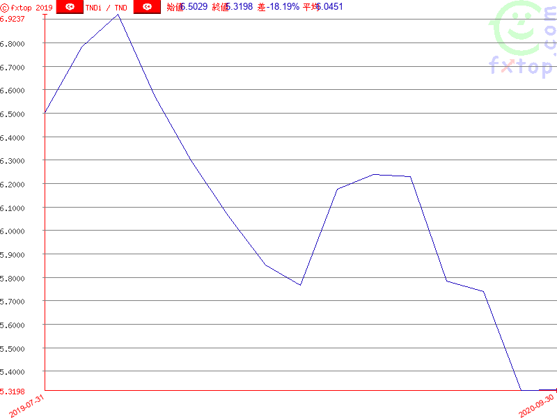 クリックするとさらに拡大します