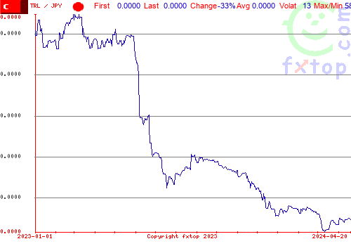 historical graph, click to enlarge