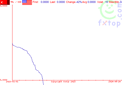 historical graph, click to enlarge