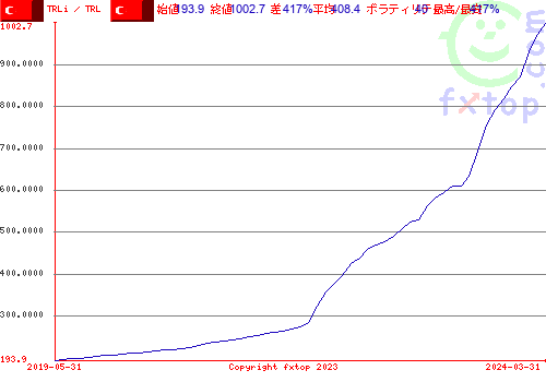 クリックすると、グラフを拡大表示できます。