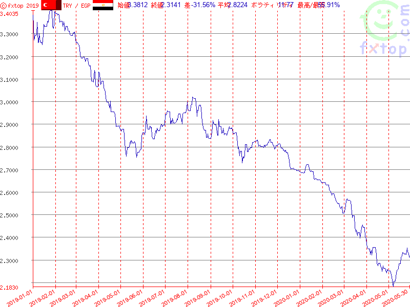 クリックするとさらに拡大します