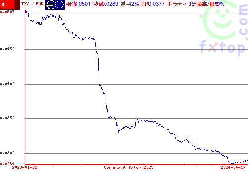 履歴グラフ、クリックすると拡大します。