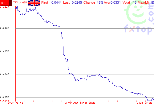 historical graph, click to enlarge