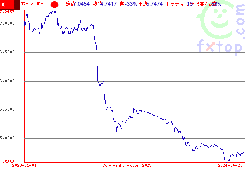 履歴グラフ、クリックすると拡大します。