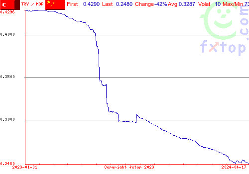 historical graph, click to enlarge