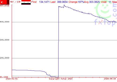 historical graph, click to enlarge