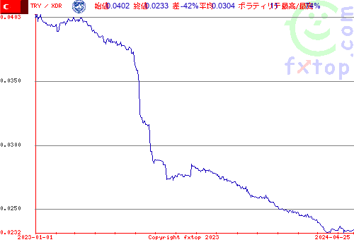 履歴グラフ、クリックすると拡大します。