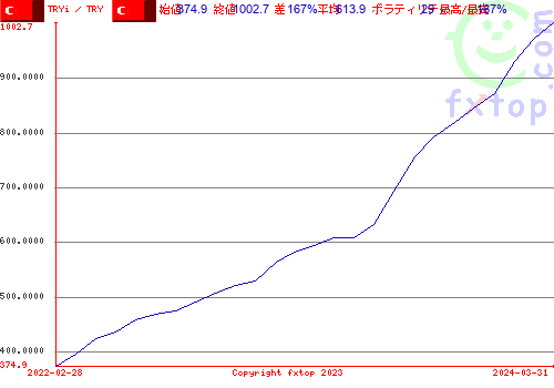 クリックすると、グラフを拡大表示できます。