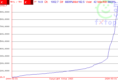 Clique para ampliar o gráfico