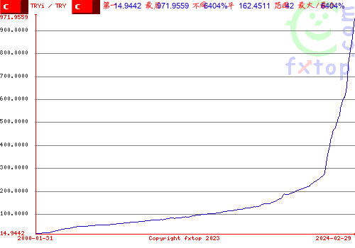 点击放大图表