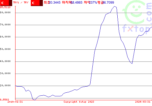 그래픽을 확대하려면 클릭하세요