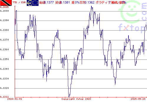 履歴グラフ、クリックすると拡大します。