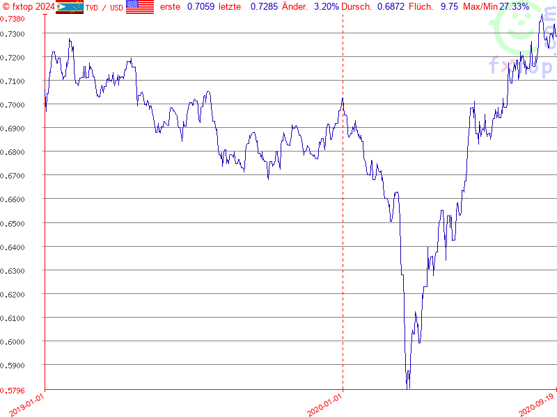 Hier klicken um mehr zu vergrößern