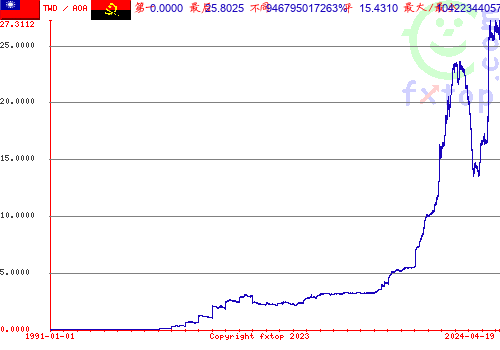 点击放大图表