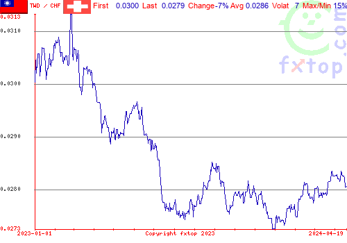 historical graph, click to enlarge