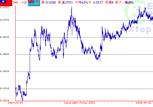 点击放大图表