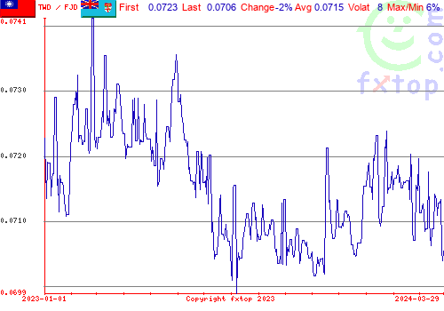 historical graph, click to enlarge