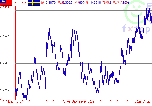 点击放大图表