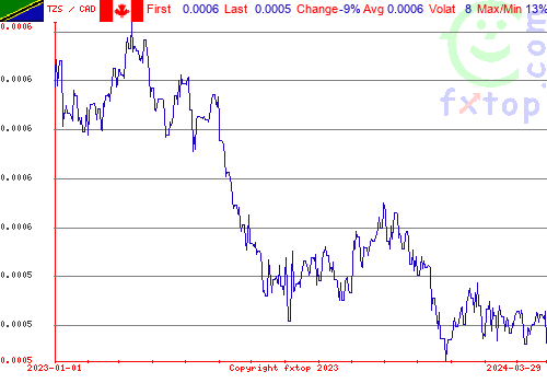 historical graph, click to enlarge