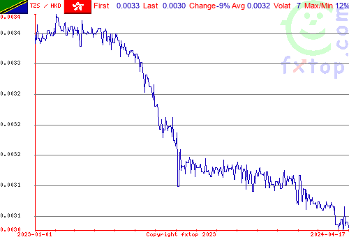 historical graph, click to enlarge