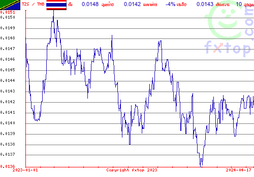 กราฟิกในอดีต, กดคลิกเพื่อขยายขนาด