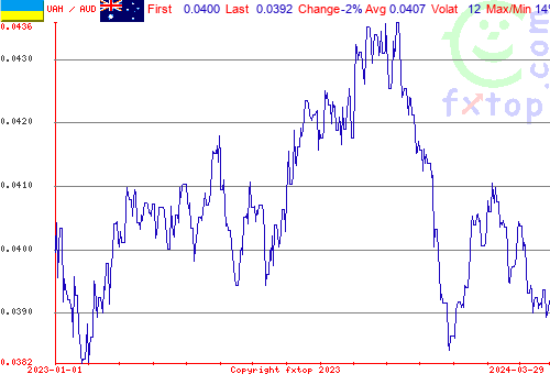 historical graph, click to enlarge