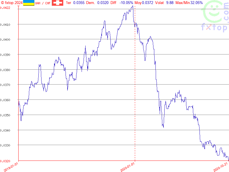 Cliquez pour agrandir encore plus