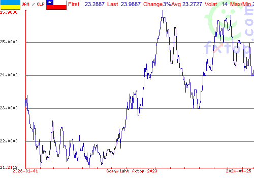 historical graph, click to enlarge