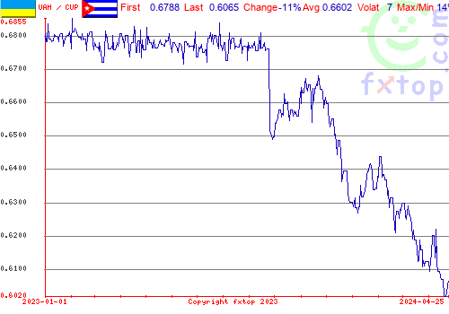 historical graph, click to enlarge