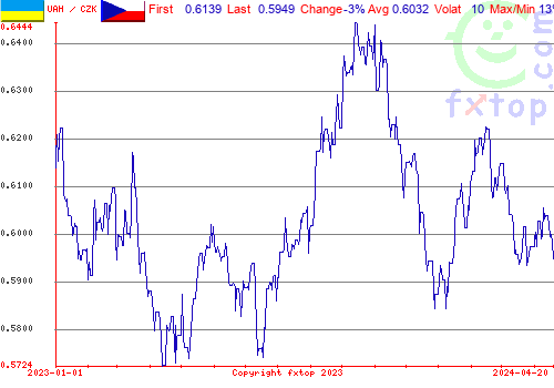 historical graph, click to enlarge