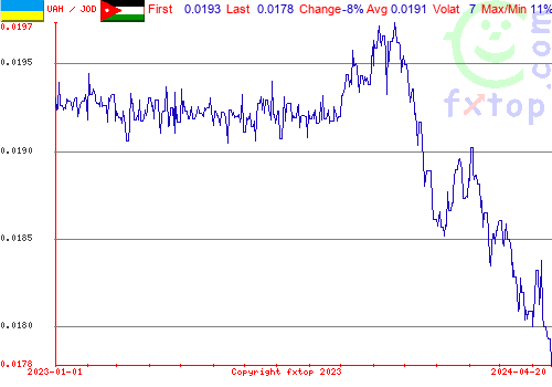 historical graph, click to enlarge