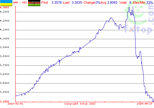 historical graph, click to enlarge