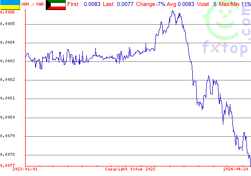 historical graph, click to enlarge