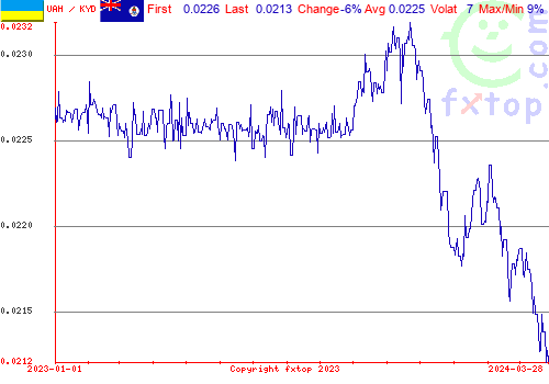 historical graph, click to enlarge