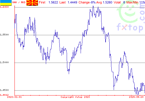 historical graph, click to enlarge