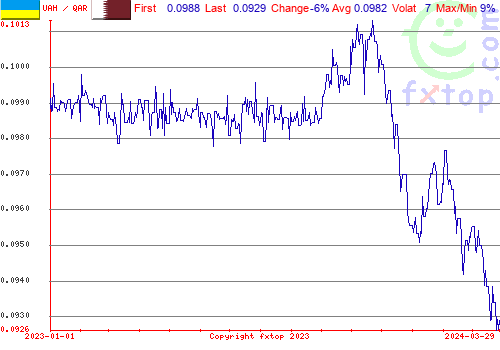 historical graph, click to enlarge