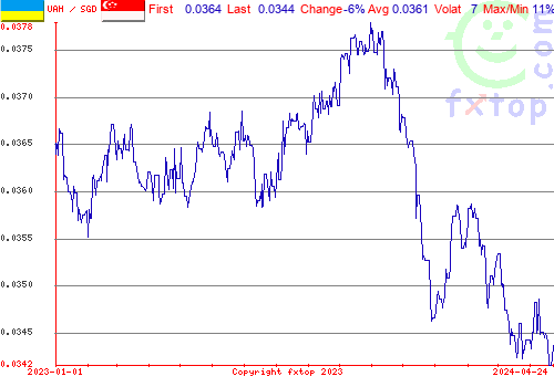 historical graph, click to enlarge