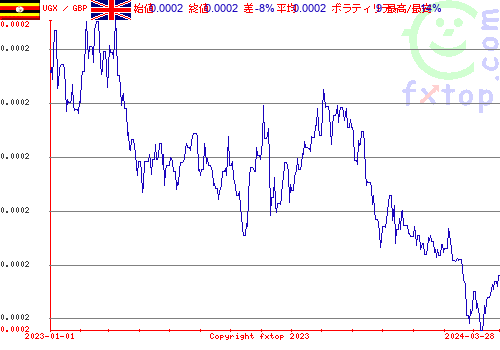 履歴グラフ、クリックすると拡大します。