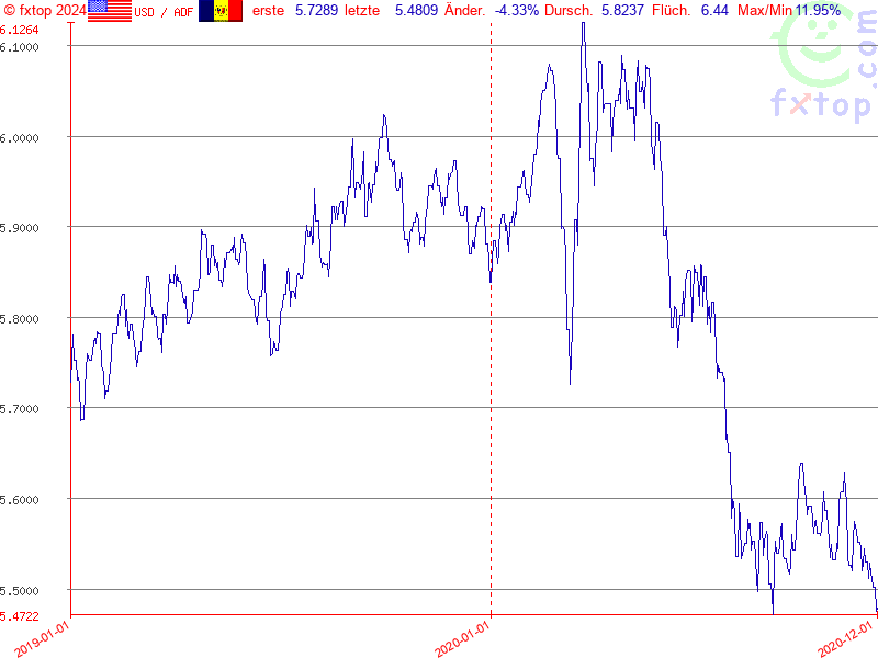 Hier klicken um mehr zu vergrößern