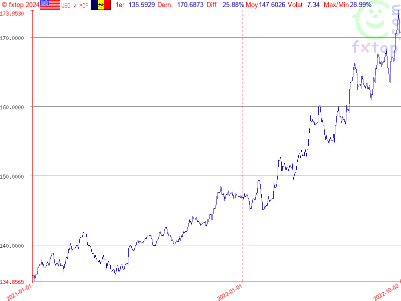 Cliquez pour agrandir encore plus