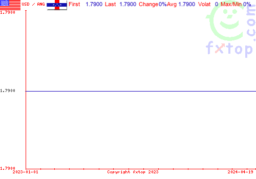 historical graph, click to enlarge